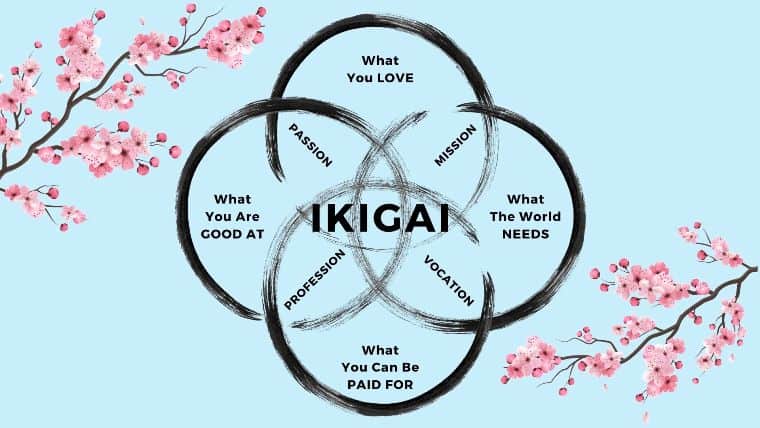 Ikigai